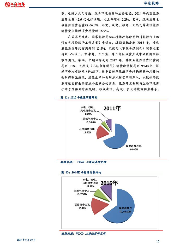 上海證券_2015-06-10_2015年下半年燃?xì)庑袠I(yè)投資策略：關(guān)注供需變化和價(jià)改進(jìn)展-10.jpg