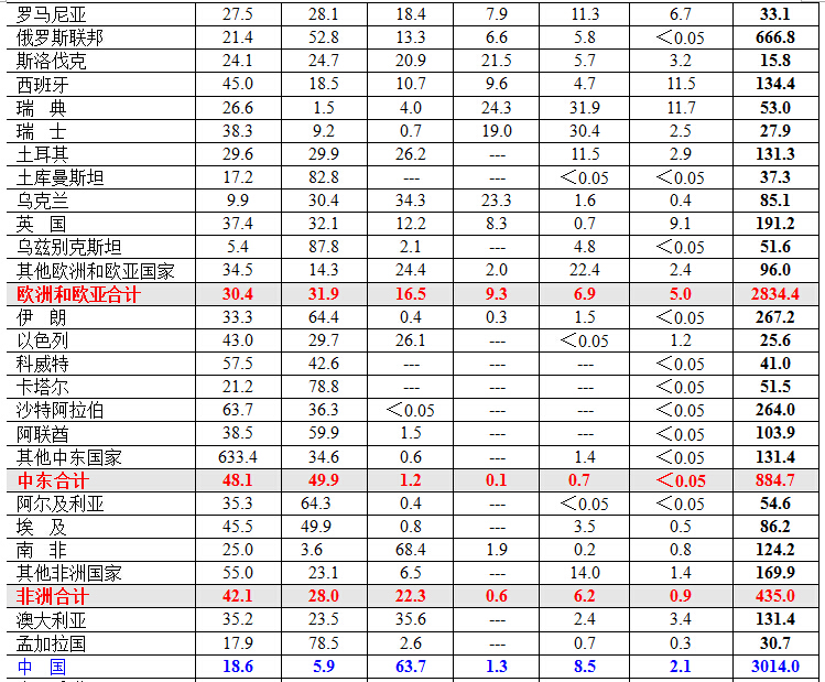 一次能源消費(fèi)結(jié)構(gòu)2.jpg